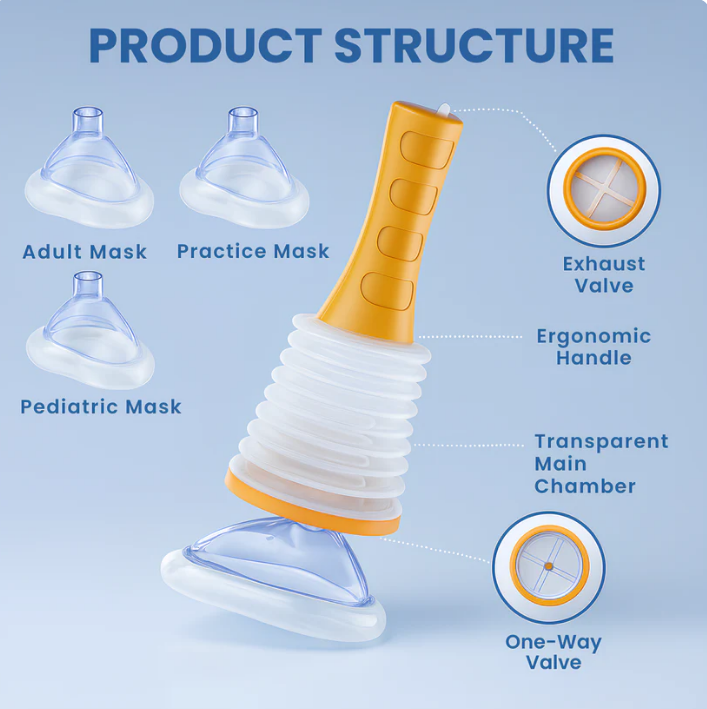 Emergency Airway Kit